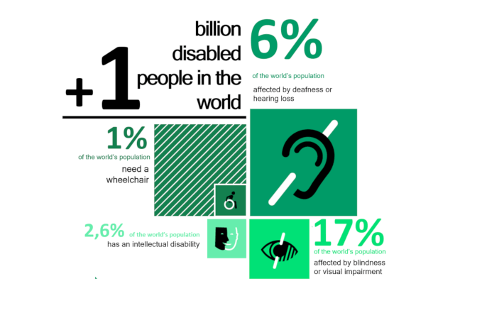 Top 10 Richest People in the World Living with Disabilities