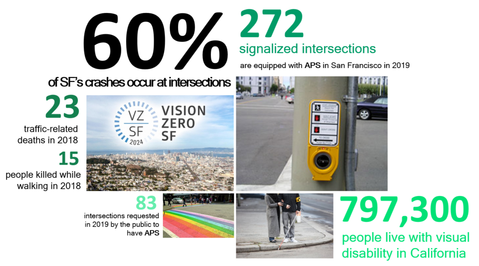 San Francisco pedestrian safety infography blind people APS