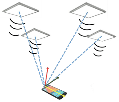 visible light positioning